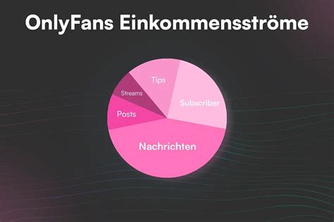 OnlyFans Verdienst: Realistische Einnahmen。